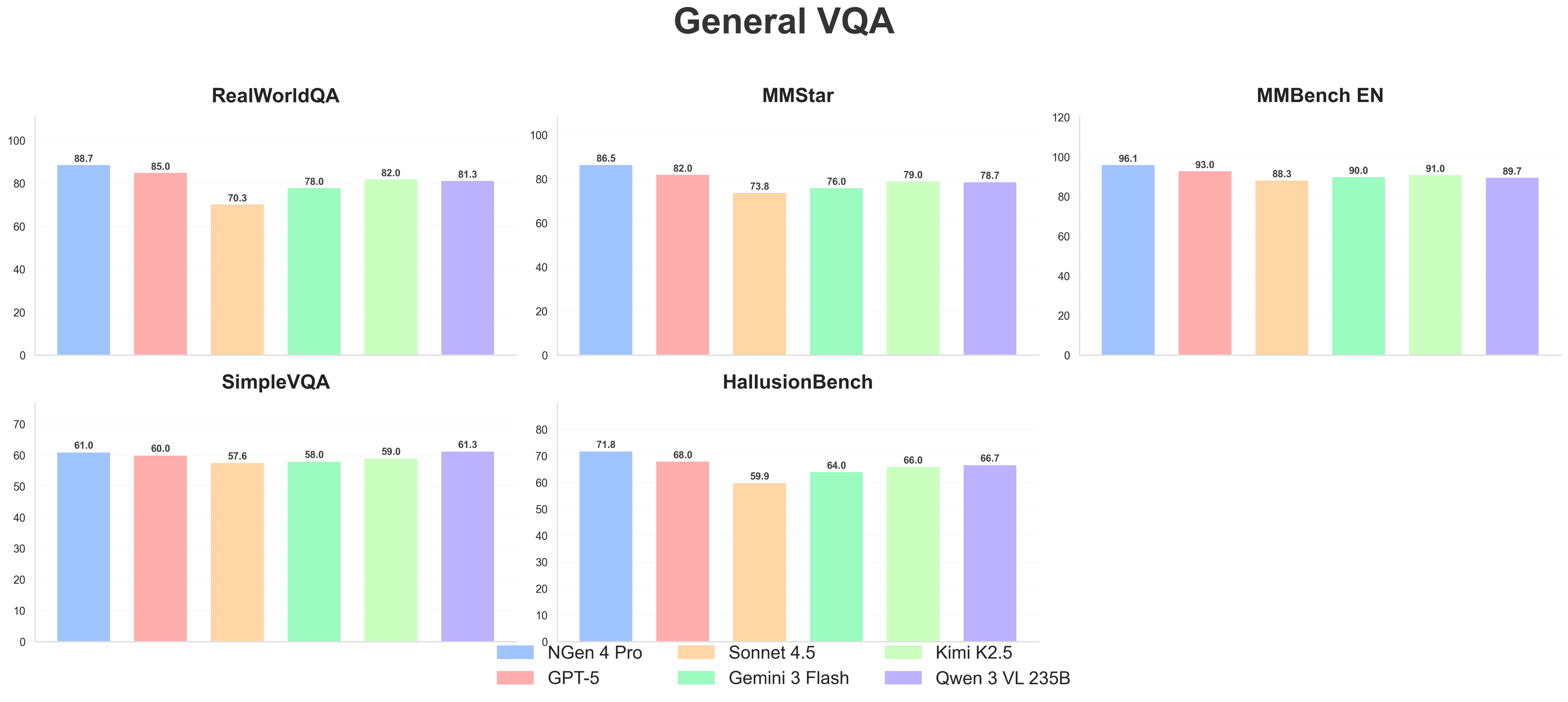 General VQA